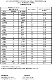 Jadwal shalat, imsak dan buka puasa. Waktu Berbuka Puasa Dan Imsak Negeri Sembilan 2017 Pengedar Shaklee Kuala Lipis