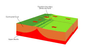 1,000+ vectors, stock photos & psd files. Learn Study Of Earthquake In 3 Minutes