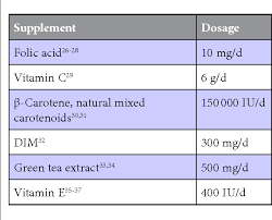 Escharotic Treatment For Ecc Positive Cin3 In Childbearing Years A Case Report Semantic Scholar