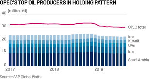 Commodity Tracker 6 Charts To Watch This Week Platts Insight