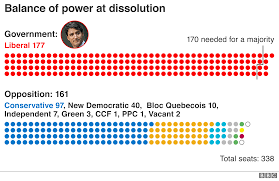 A Canadian Election Looms Seven Charts Explain All Bbc News