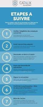 Maybe you would like to learn more about one of these? Prise En Charge A 100 Des Formations Pour Les Salaries Au Chomage Partiel