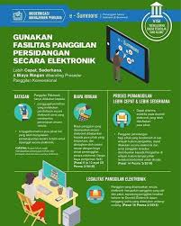 Pasalnya, perceraian bagi sebagian orang mungkin menjadi salah satu jalan. Di Malang Sidang Cerai Bisa Dilakukan Secara Online