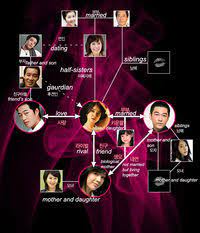Where can watch korean drama 'sunbae, don't put on that lipstick' with eng sub. Pink Lipstick Dramawiki