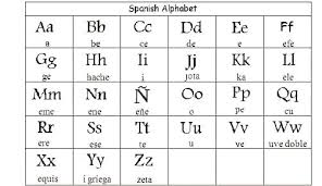 The spanish language academy no longer considers the ch, ll or rr to be separate letters in dictionaries, but they are still . Original Languages Do You Speak Spanish Did You Know That Alphabet In Spanish The Spanish Language Is Written Using The Spanish Alphabet Which Is The Latin Script With One Additional Letter