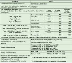 Jee main 2021 expected or predicted question paper. Admit Card Jee Main 2021 Hall Ticket Out Jeemain Nta Nic In Exam Date 23 24 25 26 February 2021