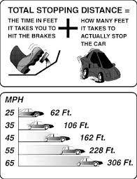 55 inches (in) = 4.58333 feet (ft) visit 55 feet to inches conversion Preparing To Drive Ca Learners Permit My California Permit