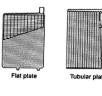 PbA battery plates with (a) flat plates and (b) tubular ...