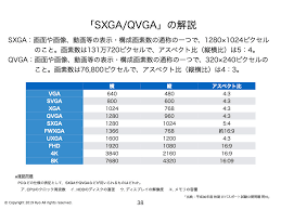 ネットワーク（LAN・WAN）」「SXGA/QVGA」の解説 | 120%理解できる 〜よく分かるITパスポート試験の解説〜