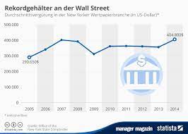 Die gehälter sind traditionell fest steht weiterhin: Rekord Gehalt So Viel Verdienen Banker An Der Wall Street Manager Magazin