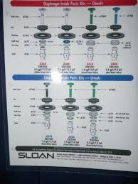 what valve is this page 6 plumbing zone professional