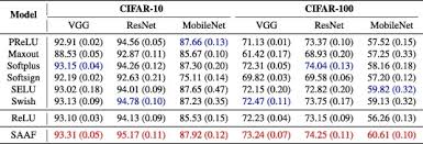 8 800 333 93 45. Shape Autotuning Activation Function Sciencedirect