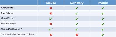 salesforce analytics reports and dashboards