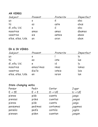 los verbos en espanol