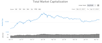 Why Bitcoin Could Be Headed To 10 000 And Then A Lot Higher