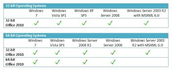Office 2010 System Requirements Confirmed Neowin