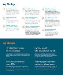 Top Performing Etfs From The Past Eight Years