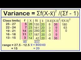 Range Variance And Standard Deviation For Grouped Data Youtube