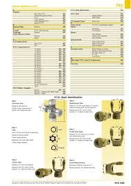 Accessories 2014 P T O Page 441 Sparex Parts Lists
