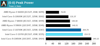 We'll explain how we ranked the processors under each table. Intel S Desktop Tdps No Longer Useful To Predict Cpu Power Consumption Extremetech