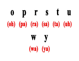 Alibata isthe ancient filipino alphabet used by our ancestors traditional filipino tattoo, filipino art,. Philippines Old Alphabet Alibata Abakada And Alphabet Steemit