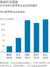May 17, 2021 · 視頻, 東京奧運：新冠疫情下日本民眾抵制奧運, 節目全長 2,35 2021年4月19日 北京冬奧會2022：倒計時一週年，我們能期待什麼？ ç–«æƒ…ä¹‹ä¸‹è‹¦ç„¡è‰¯ç­– æ—¥æœ¬é¢è‡¨å¥§é‹ä¹‹ç—› è¯çˆ¾è¡—æ—¥å ±