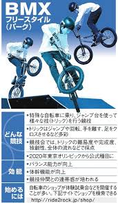 Bmxの競技はコースを走りタイムを競う 「bmxレース」 と、技の難易度や完成度、トリックの組み合わせや構成、ジャンプの高さなど総合的に採点が行われる 「bmxフリースタイル」 という2種類があります。 è‡ªè»¢è»Šç«¶æŠ€ã®ï½‚ï½ï½˜ãƒ•ãƒªãƒ¼ã‚¹ã‚¿ã‚¤ãƒ« ãƒãƒ©ãƒ³ã‚¹æ„Ÿè¦šã‚‚å¤§åˆ‡ æœæ—¥æ–°èžãƒ‡ã‚¸ã‚¿ãƒ«
