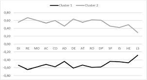 Ask her to find objects for you or name body parts and objects. Psychometric Properties Of A Polish Version Of The Parental Stress Index Iii Psi Iii Springerlink