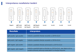 Sunt multe întrebări, la o bună dificultăți în alegere. Teste Rapide Coronavirus Romsound