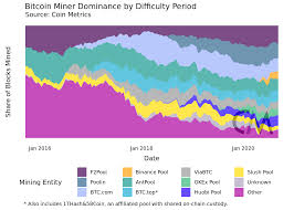 Made possible by combining blockchain technology with a software defined network, netflowcoin is the world's first decentralized internet application platform. Measuring Bitcoin S Decentralization Full Length Coin Metrics