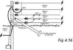 Types of fences 3.1 permanent electric fence electric fences can be either permanent or temporary. 26 Electric Fence Ideas Electric Fence Fence Electricity