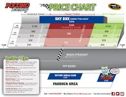 Pocono Raceway Seating Chart Related Keywords Suggestions
