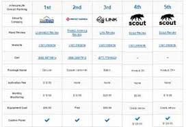 Ring Doorbell Pro Ring Doorbell Review Installation Smart