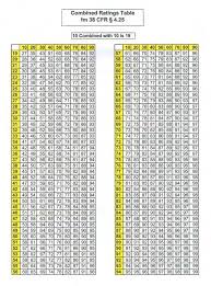 va disability math chart www bedowntowndaytona com