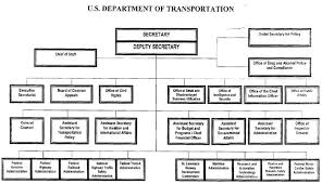 Us Deparment Of Justice Organization Chart