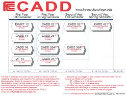 computer aided drafting and design cadd fresno city college