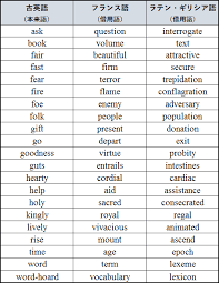 「英語　画像」の画像検索結果