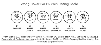 10 Different Types Of Pain Scales And How Theyre Used