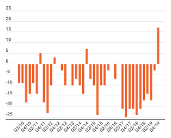 Board of governors of the federal reserve system, may 2004. Mehr Kredite Mehr Marge Banken Im Immobilien Wahn