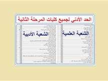 موقع بوابة الثانوية العامة متخصص فى التعليم المصرى و كافة المراحل التعليمية الإبتدائية , الإعدادية و الثانوية كذلك الجامعات المصرية و نتائج الامتحانات للشهادات بمحافظات مصر Pvyk7m59y Yoim