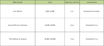 new york dwi driving under the influence fines jail dwi