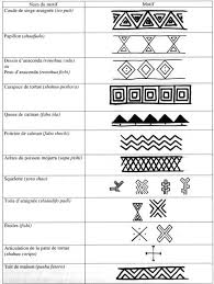 The Amazonian Graphic Directories Goruntuler Ile Maori Dovme Tasarimlari Polinezya Dovme Tasarimlari Kol Bandi Dovmesi
