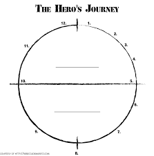 Image Result For Hero S Journey Worksheet Hero S Journey Graphic Organizers Journey