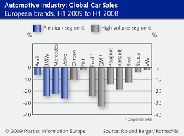 It is currently a subsidiary of saic. Automotive Industry Car Manufacturers Seek Salvation In Alternative Propulsion Concepts At Iaa Plastics And Composites Increasingly Important Suppliers Remain Stuck In The Crisis Situation Still Tense Plasteurope Com