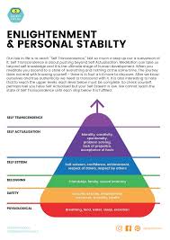 Maslow S Hierarchy Of Needs Was Missing A Final Step Chakra Healing Crystals Energy Healing Ayurvedic Healing