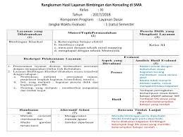 Slabus guru bk tingkat sma : Evaluasi Pelaksanaan Penguatan Pendidikan Karakter Di Sekolah Ppt Download