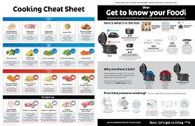 Maybe you would like to learn more about one of these? Ninja Foodi Tendercrisp Op305co Quick Start Manual Pdf Download Manualslib