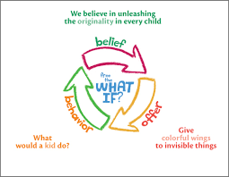 They pull on deeper values and goals than the products and. Brand Purpose How To Find Why With 7 Powerful Questions Examples