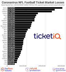 Ap coach of the year for the browns. 2020 Nfl Tickets Face Value Cheapest Coronavirus Safety All Teams