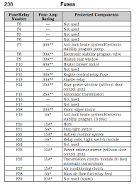 My 2013 ford fusion check engine light is on but the code reader will not pull the code. Diagram 2009 Ford Focus Se Fuse Box Diagram Full Version Hd Quality Box Diagram Streamdiagram Anteprimamontepulcianodabruzzo It
